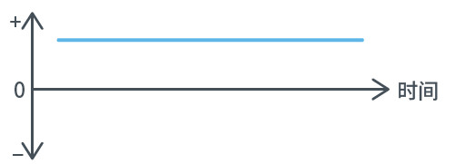 AC/DC、DC/DC转换器基础指南的图2